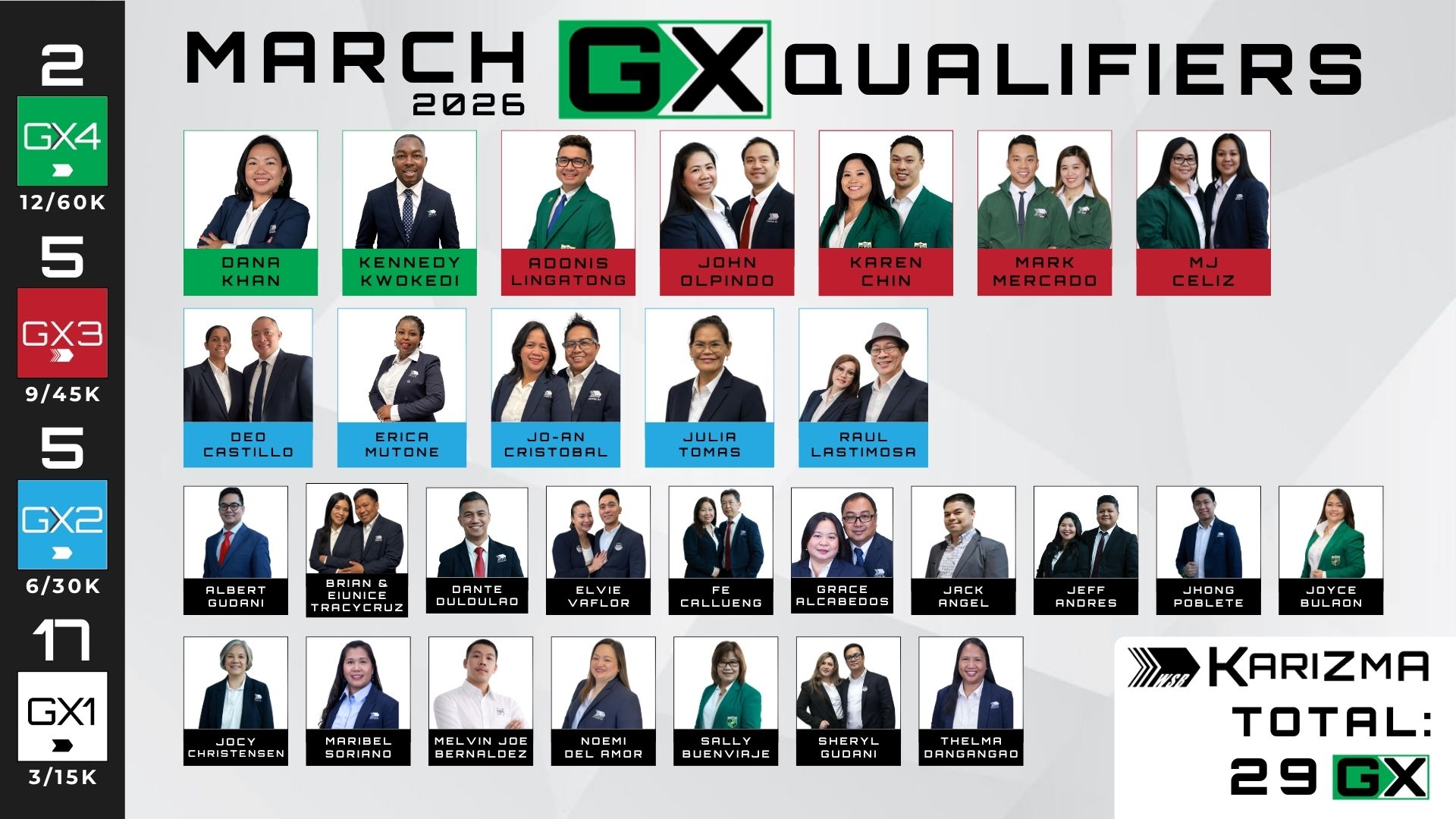 March 2026 GX Qualifiers
